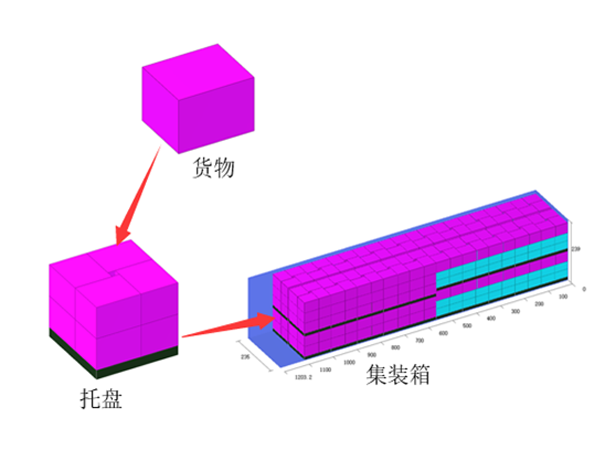 外贸打包软件有哪些？ 哪款外贸打包软件好用？